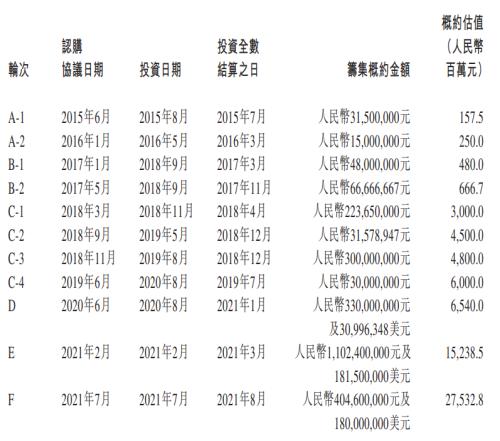 80后創(chuàng)業(yè)7年，開(kāi)300家藥店身價(jià)超100億 在對(duì)的時(shí)間做對(duì)的事